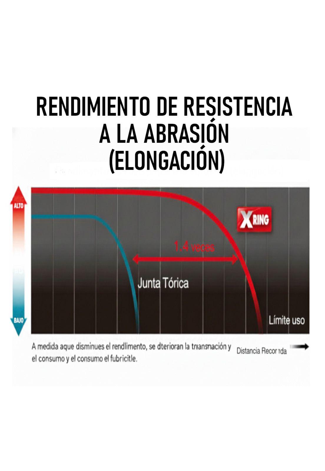 Cadena Transmision 525H X 120L FB VX3 C/O´Ring DID-2