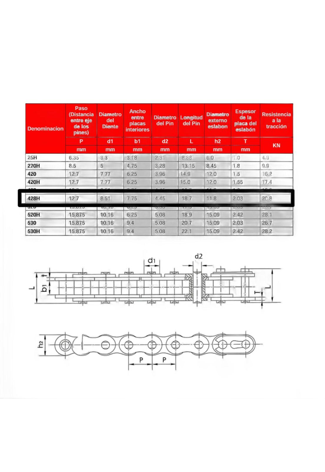 Kit Transmision CB190 428H X 132L 45T 14T Dorada Hyper Series JAP NP-2