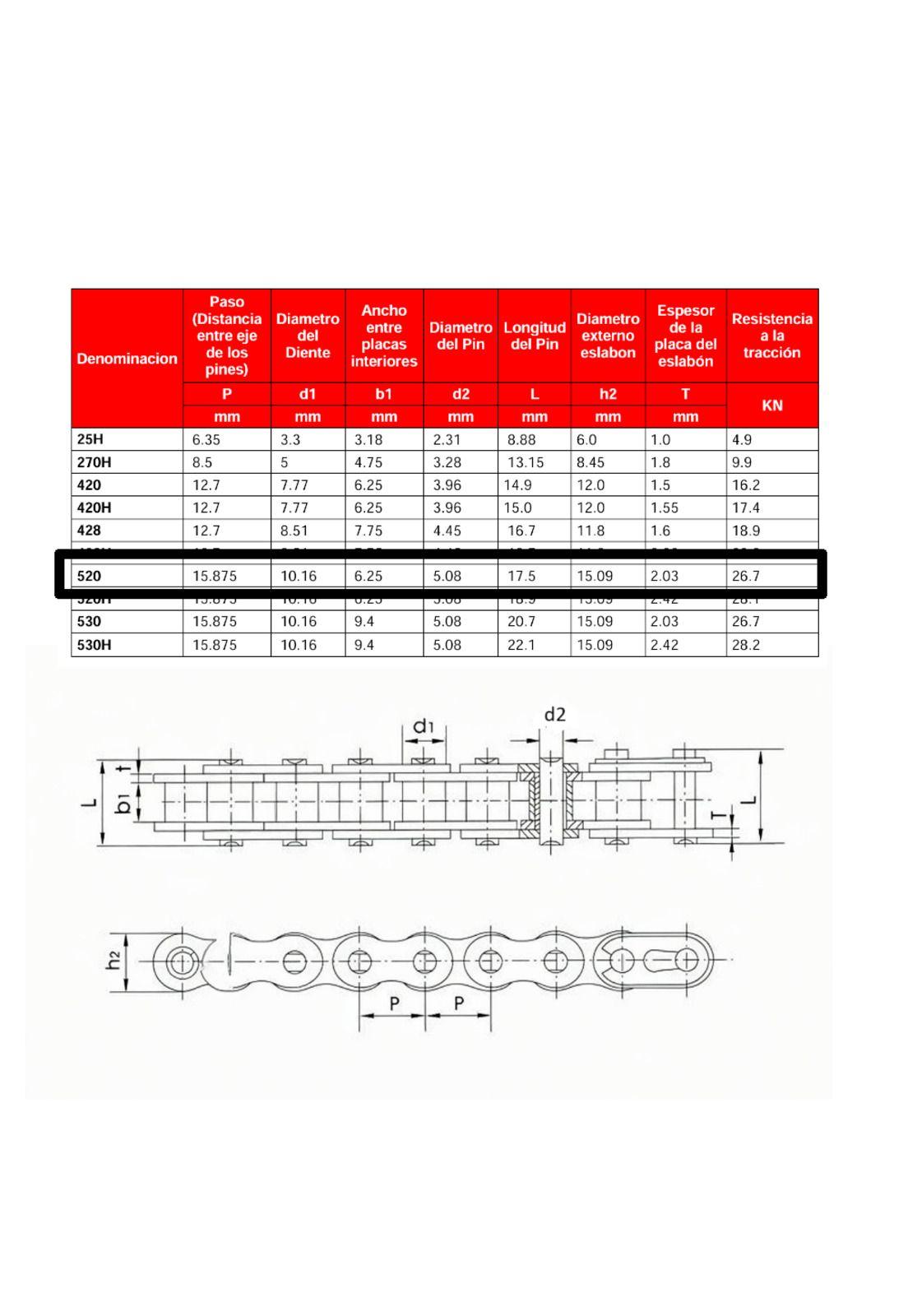 Kit Arrastre BENELLI TNT25 520H X 120L C/O´ring Dorada 13T 43T JAP NPC-5