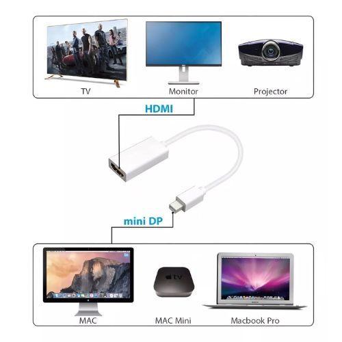 Cable Adaptador Mini DisplayPort  a HDMI-2