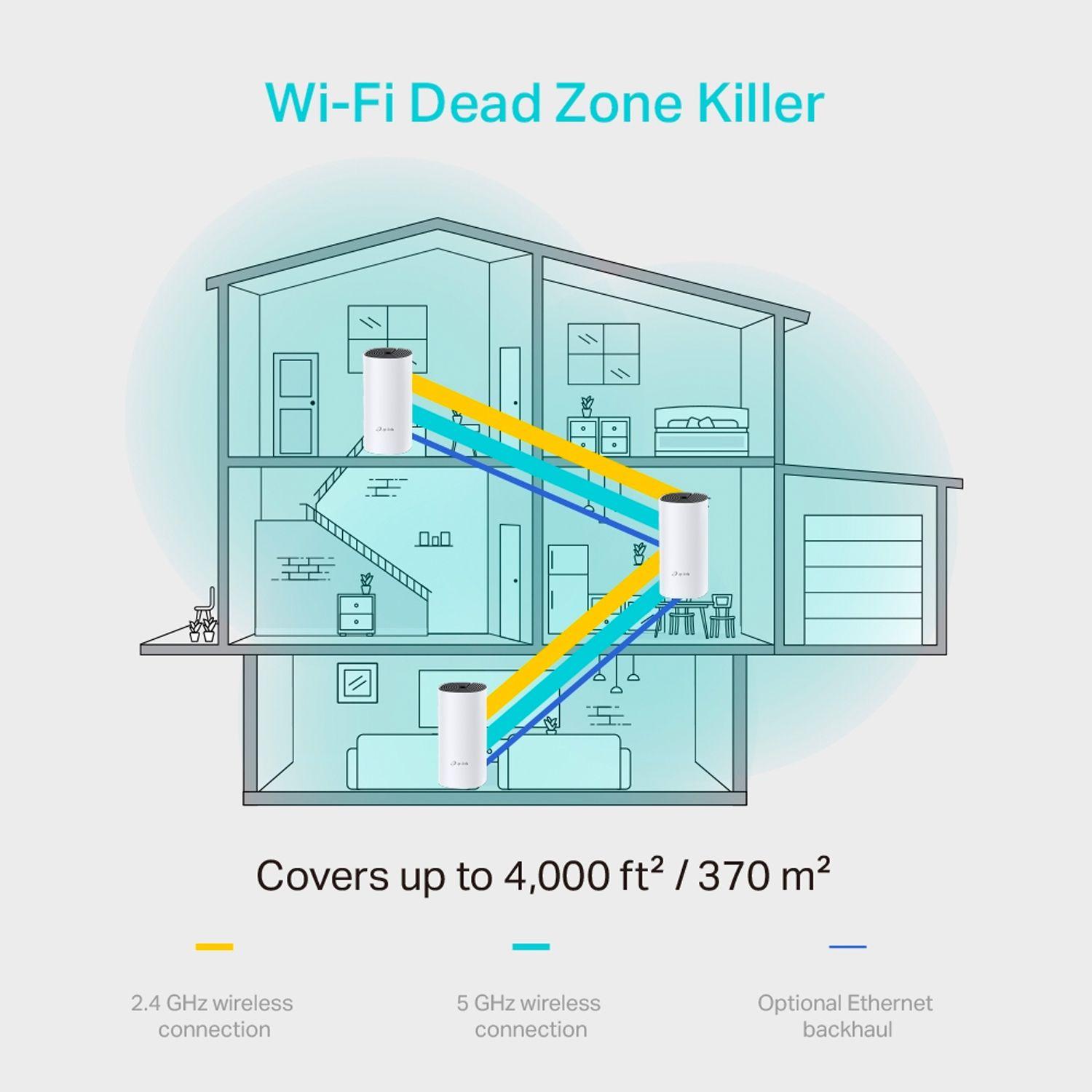 Access point, Router, Sistema Wi-Fi mesh Deco M4 TP-Link-3