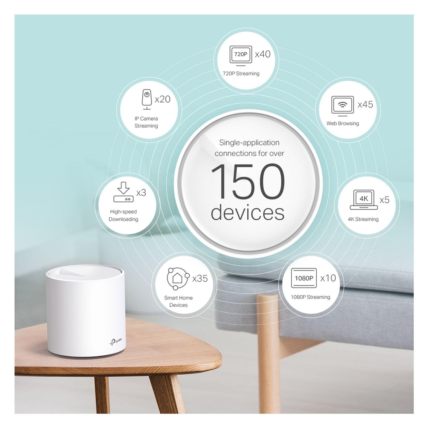 Sistema mesh wifi 6 malla para el hogar AX3000 TP-link-2
