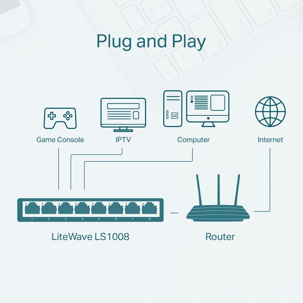 Switch de Escritorio 8 Puertos 10/100Mbps TP-Link-2