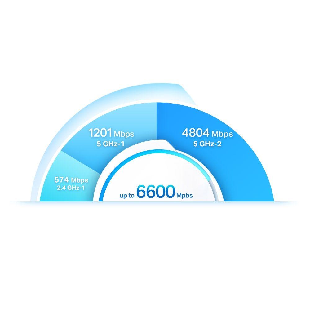Sistema Wi-Fi 6 Mesh AI Doble Banda AX6600-3
