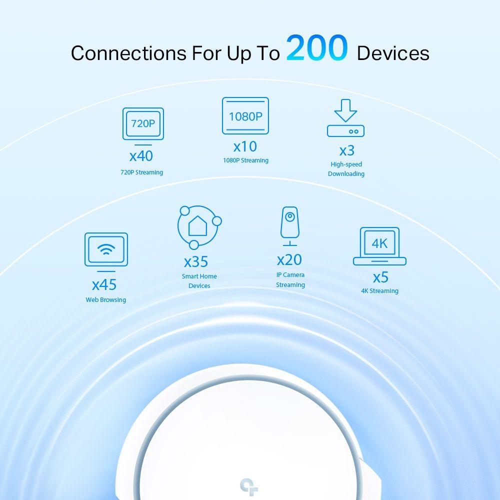 Sistema Wi-Fi 6 Mesh AI Doble Banda AX6600-4
