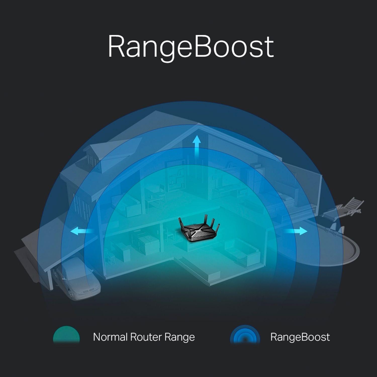 Router Tri-banda wifi 4000 mbps Archer C4000 TP-Link-4