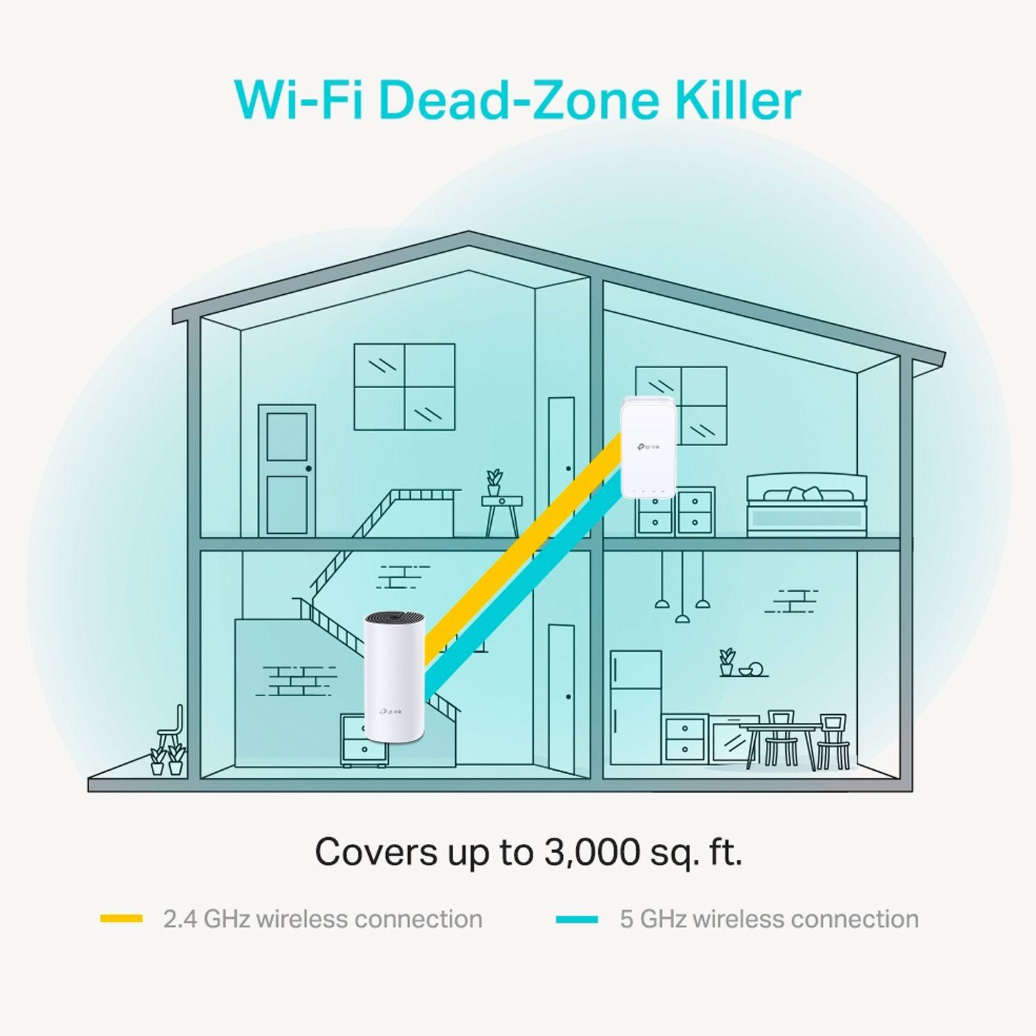 Pack x2 Sistema Conectividad Hogar wifi MESH DecoM3 TP-Link-3