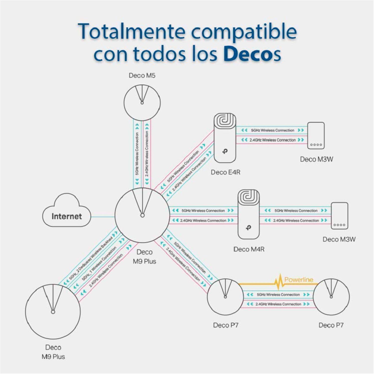 Sistema Conectividad Hogar Wifi MESH DecoE4 TP-Link-3