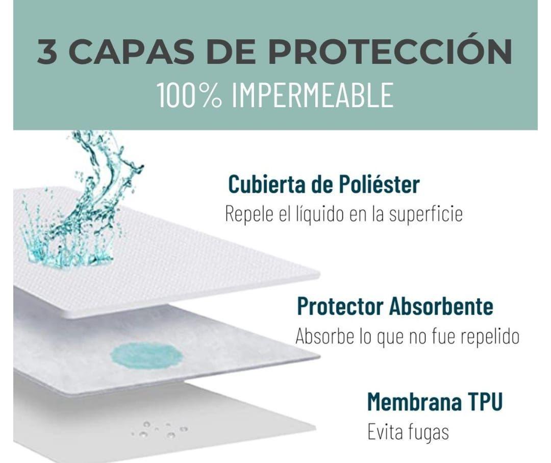 Cubre Colchon Impermeable Tamaño king Mas Fundas-2