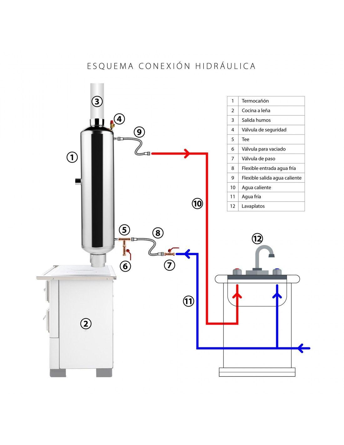 TermoDucto Inox 90 lts Amesti-5