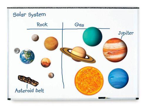 Sistema Solar Magnético Gigante-0