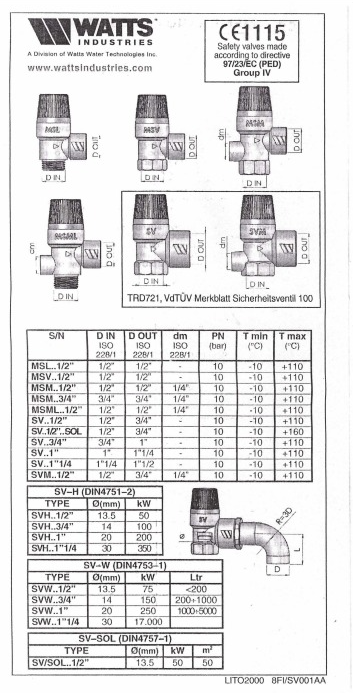 Valvula de Alivio 3/4" 6 BAR-1