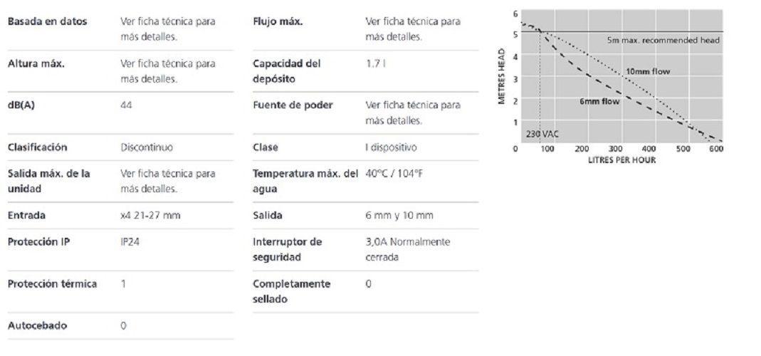 Bomba de Condensado HI FLOW TANK PUMP ASPEN-3