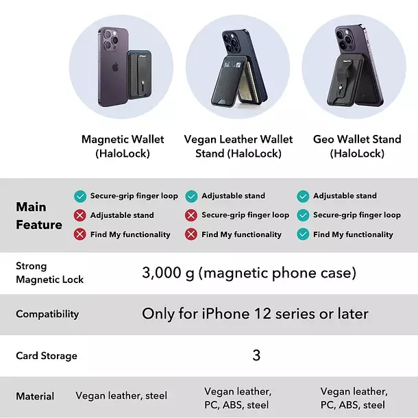 Tarjetero Magnetico Para iPhone ESR Geo Wallet Stand-7