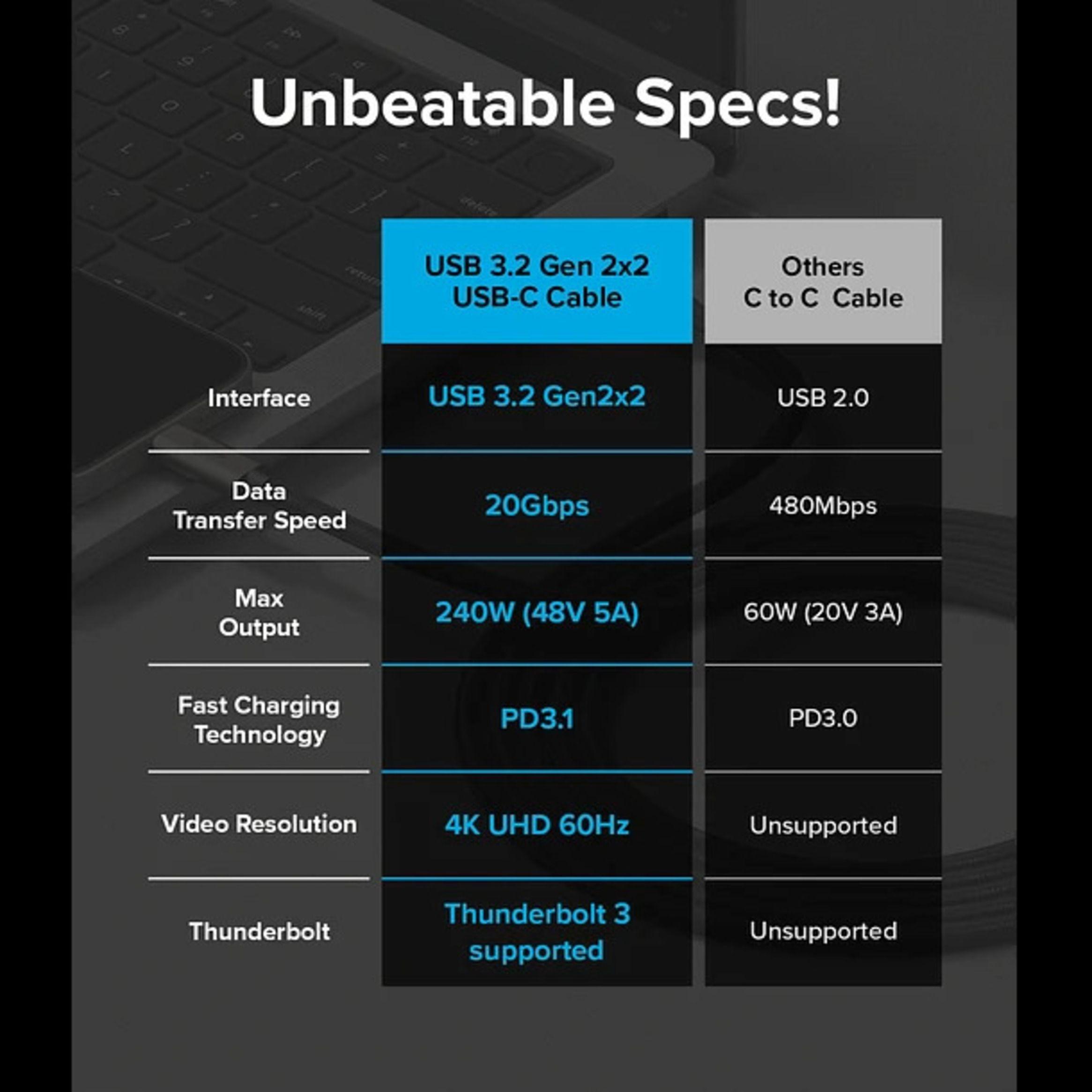 Cable Ringke USB 3 2 Gen 2x2 USB C 2m 240w-1