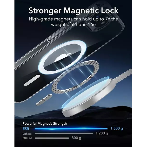 Carcasa ESR Para iPhone 17e / 16e Classic Hybrid-2