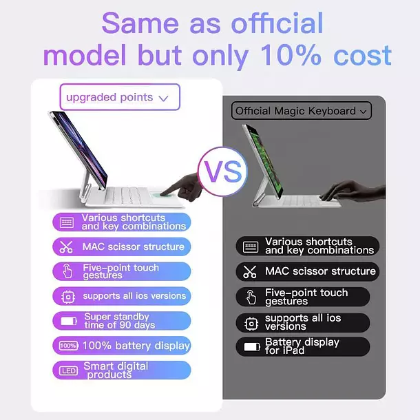 Funda Con Teclado Para iPad Air 11 M4 M3 M2 5 4 Gen 10 9 Magic Magnetico Espanol-5