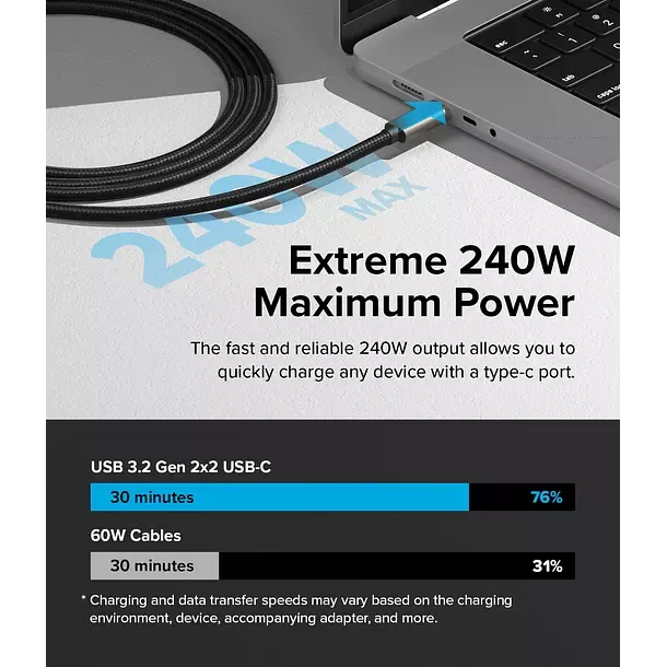 Cable Ringke USB 3 2 Gen 2x2 USB C 1m 240w-2
