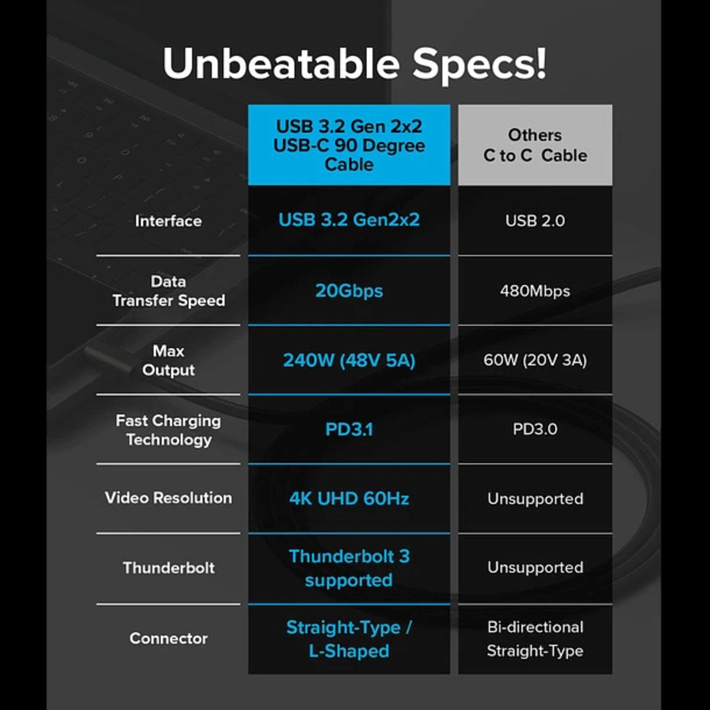 Cable Ringke Para USB 3 2 Gen 2x2 USB C 90 2 M-1