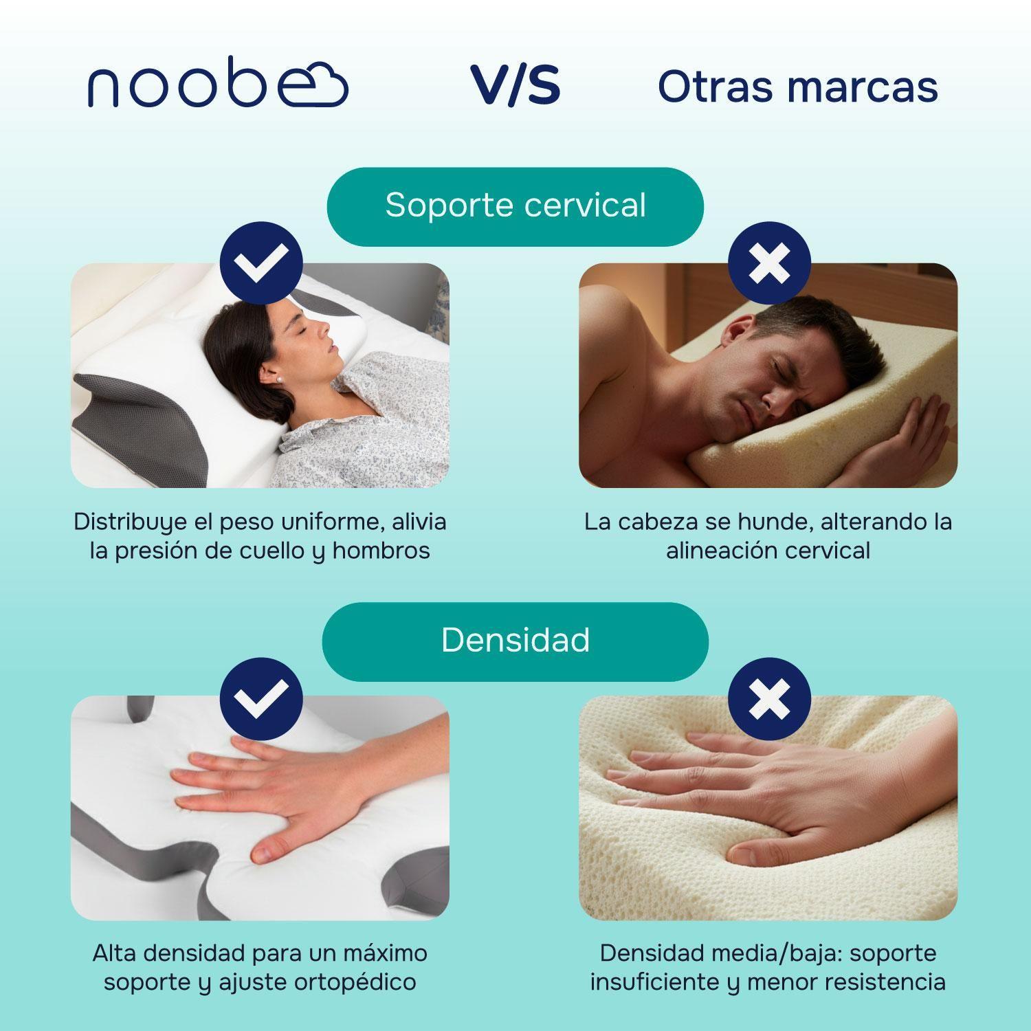 Almohada Viscoelastica Memory Foam Noobe Ortopedica Cervical-3