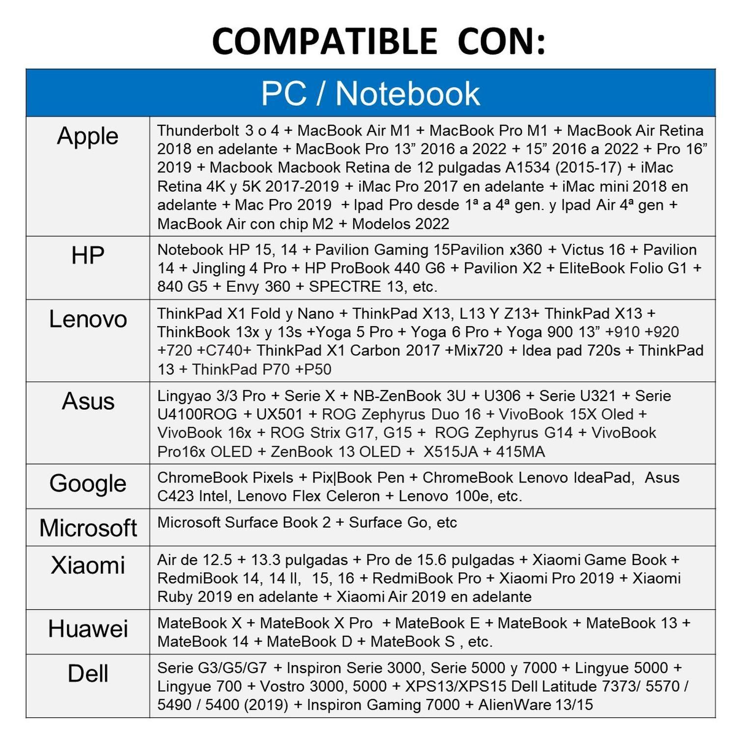 Hub Adaptador Usb Tipo C 5 En 1 Linkon Rj45 Para Mac Windows-6