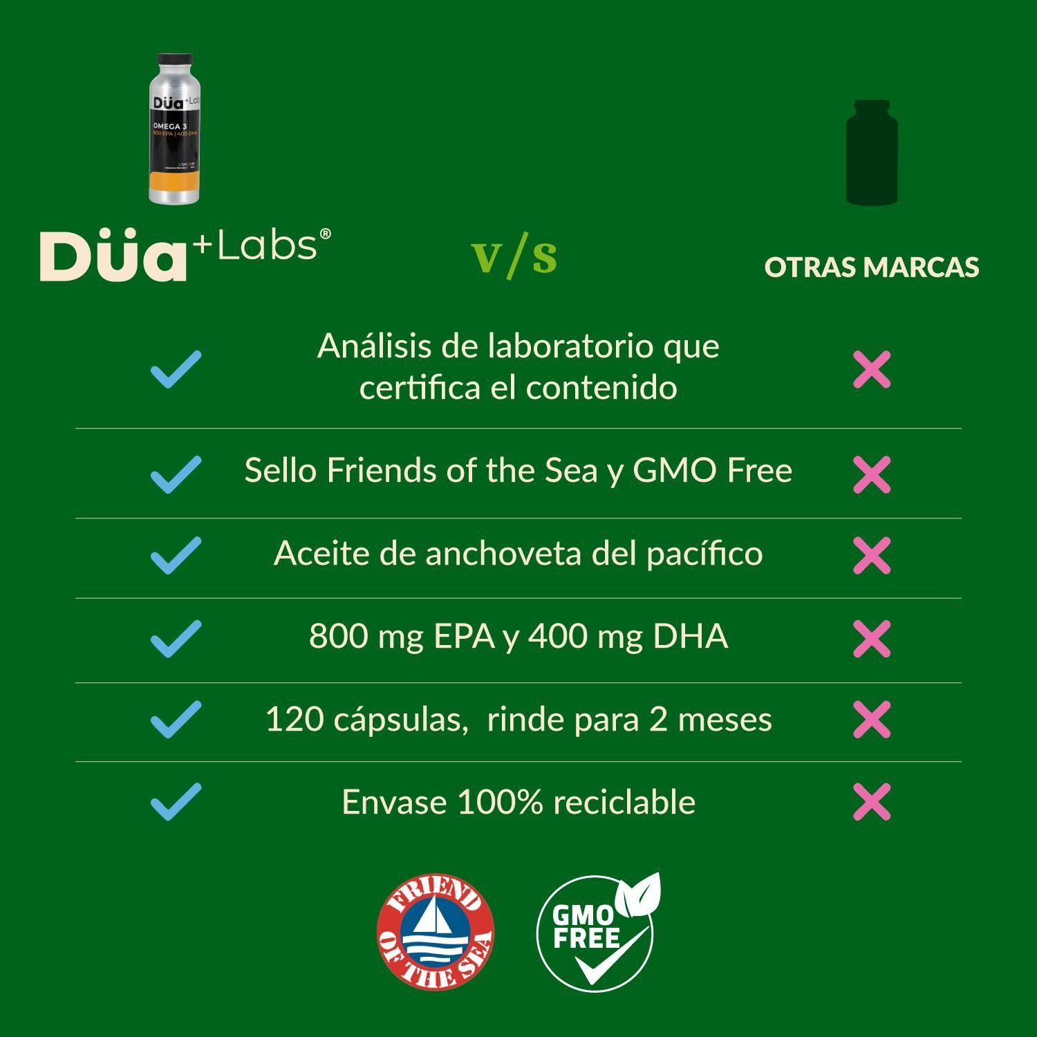 Omega 3 Düa Labs® 800 EPA 400 DHA 120 Cápsulas Para 60 días-2