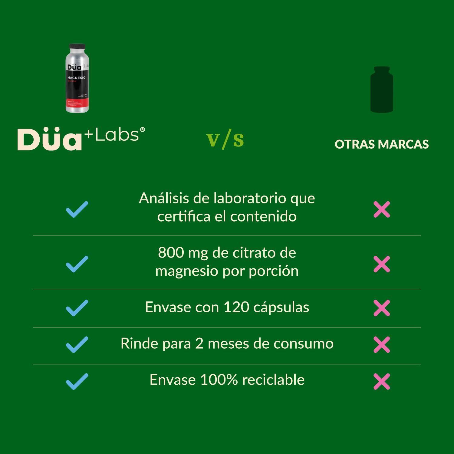 Magnesio Citrato Düa Labs® 800mg 120 Cápsulas Para 60 días-2
