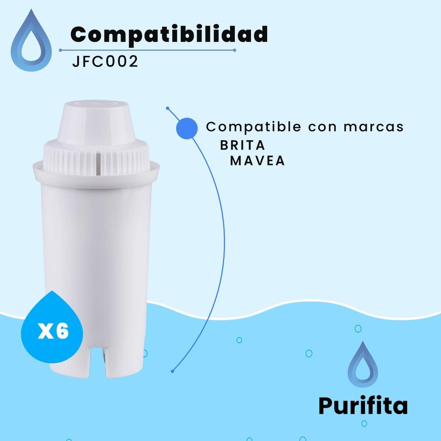 Filtro Purificador de Agua para Jarra Repuesto Purifita x6-2