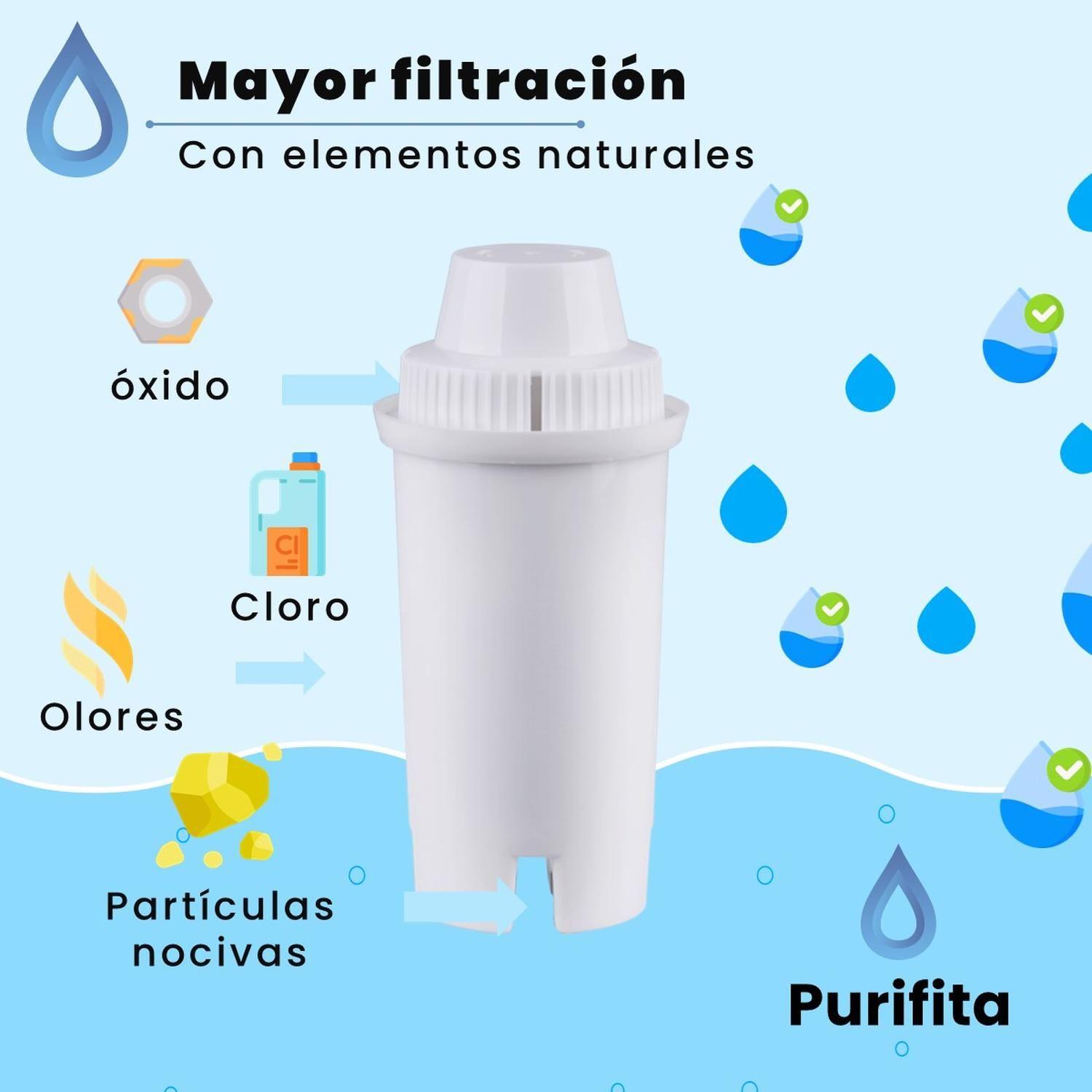 Filtro Purificador de Agua para Jarra Repuesto Purifita x6-7