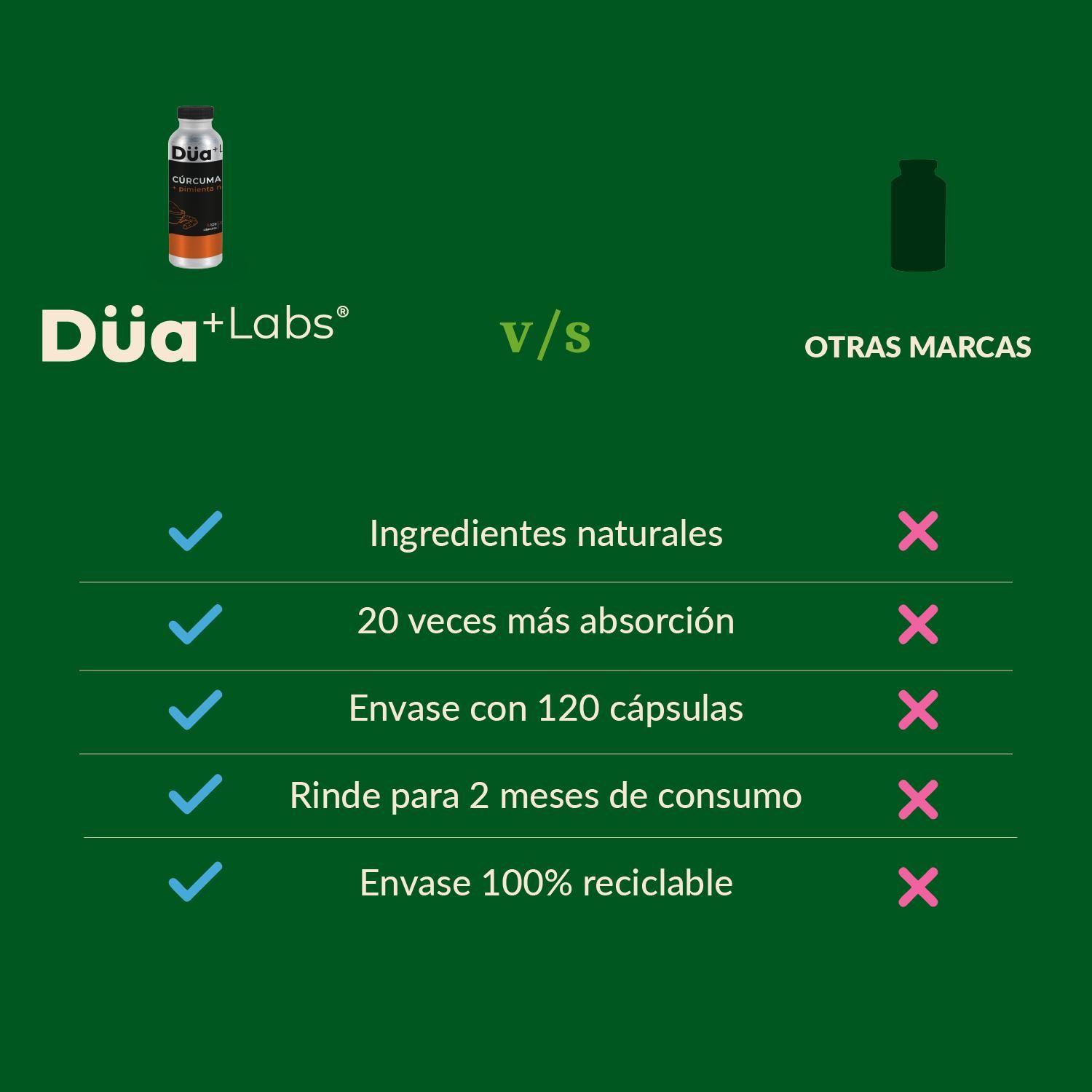 Curcuma + Pimienta Negra Düa Labs® 120 Cápsulas Para 60 días-2