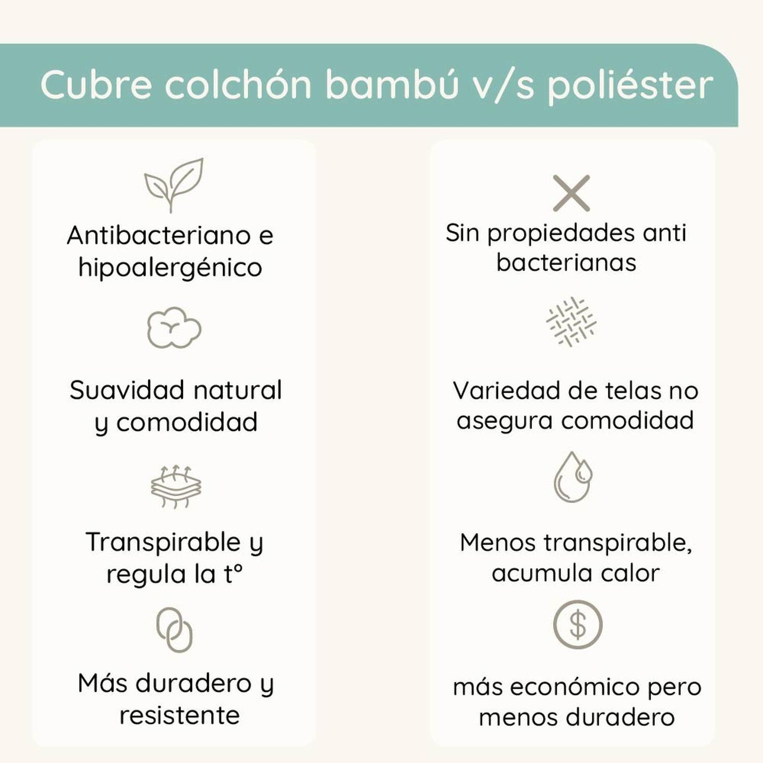 Cubre Colchon Protector Impermeable Bambú Súper King-6