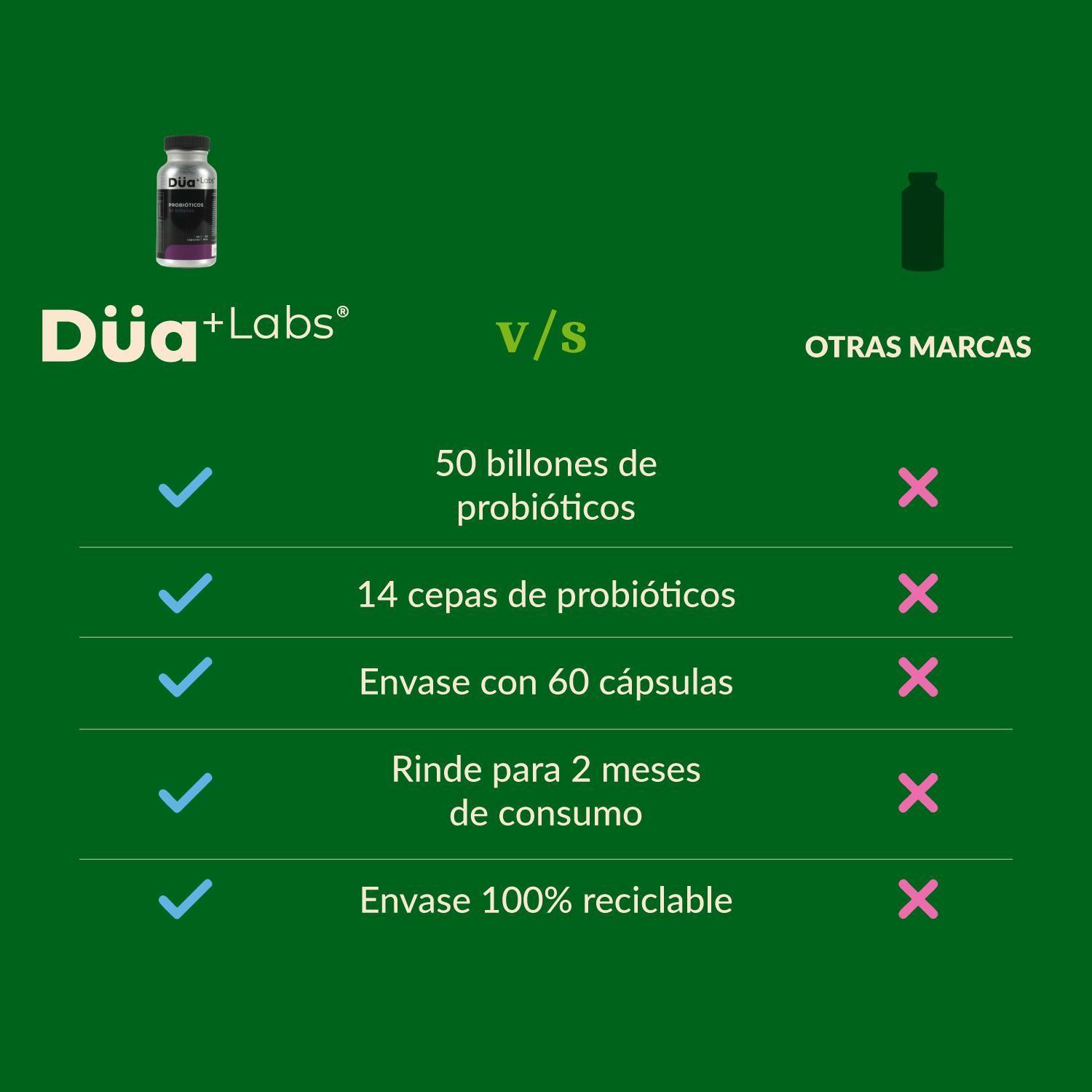 Probioticos 50 Billones Düa Labs® 60 Cápsulas Para 60 días-2