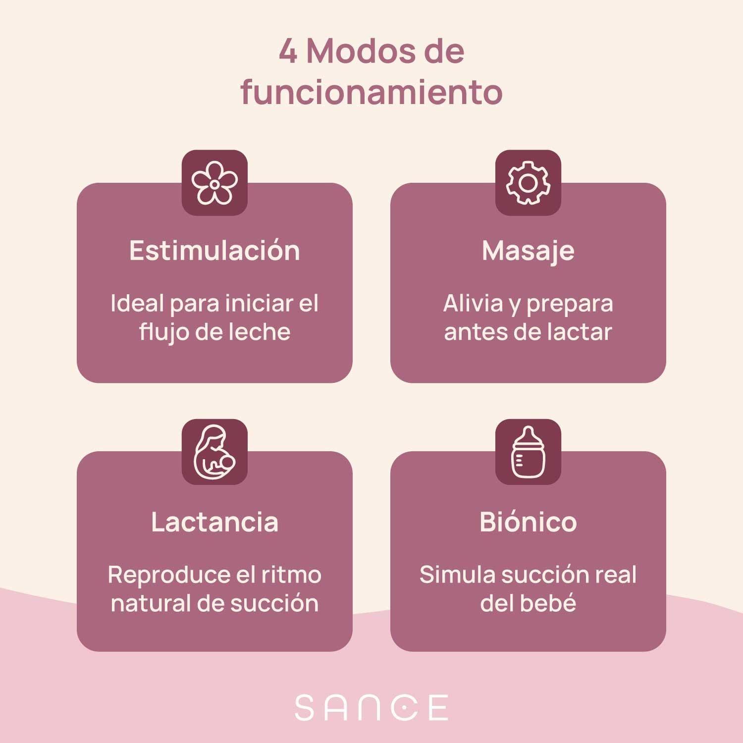 Extractor Leche Electrico Doble Sance Saca Leche Inalambrico-4