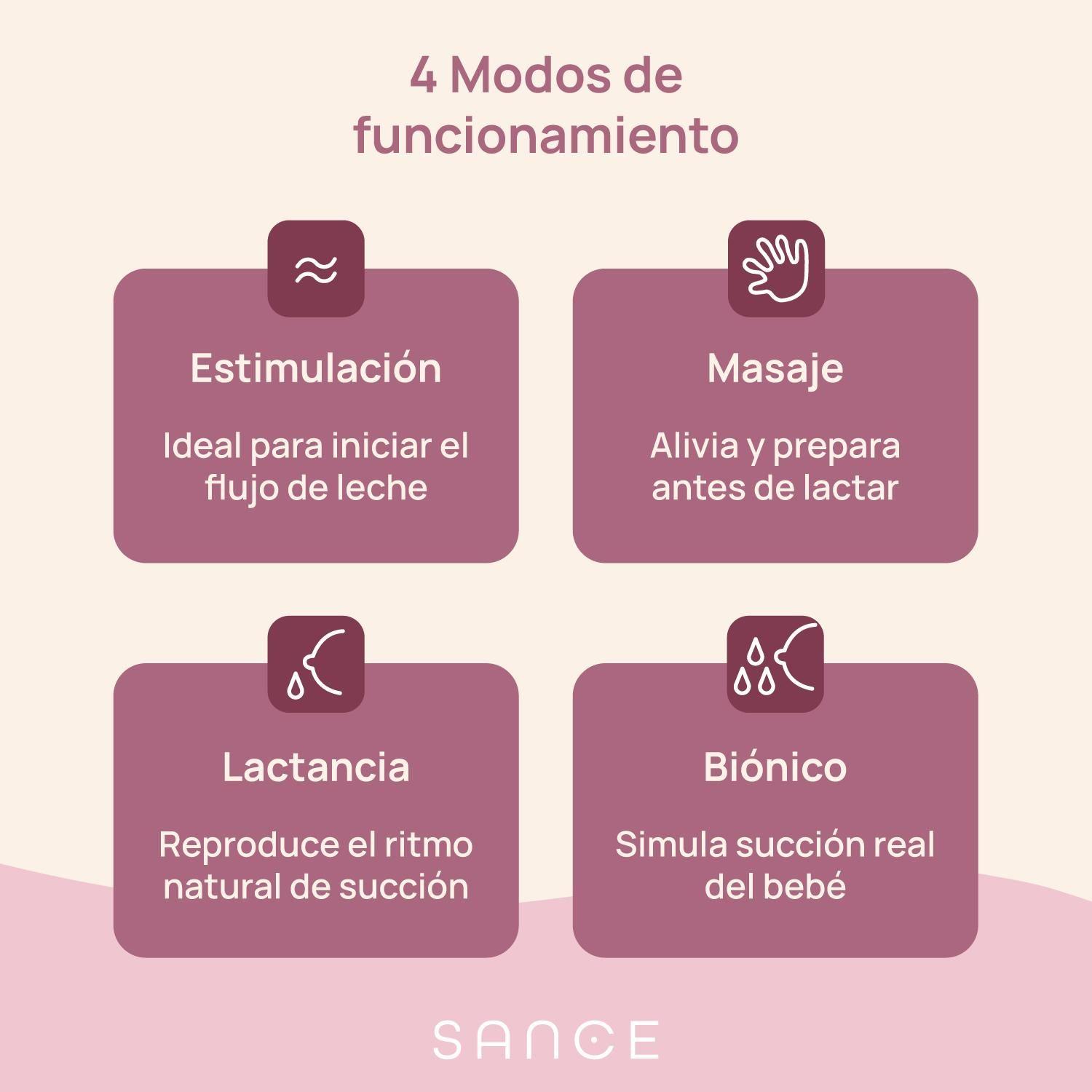 Extractor Leche Electrico Doble Sance Saca Leche Inalambrico-4