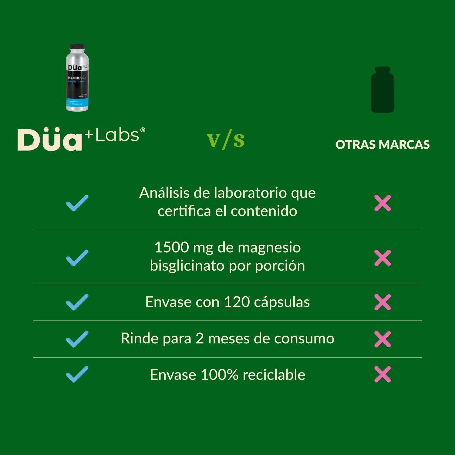 Magnesio Bisglicinato Düa Labs® 120 Cápsulas Para 60 días-2