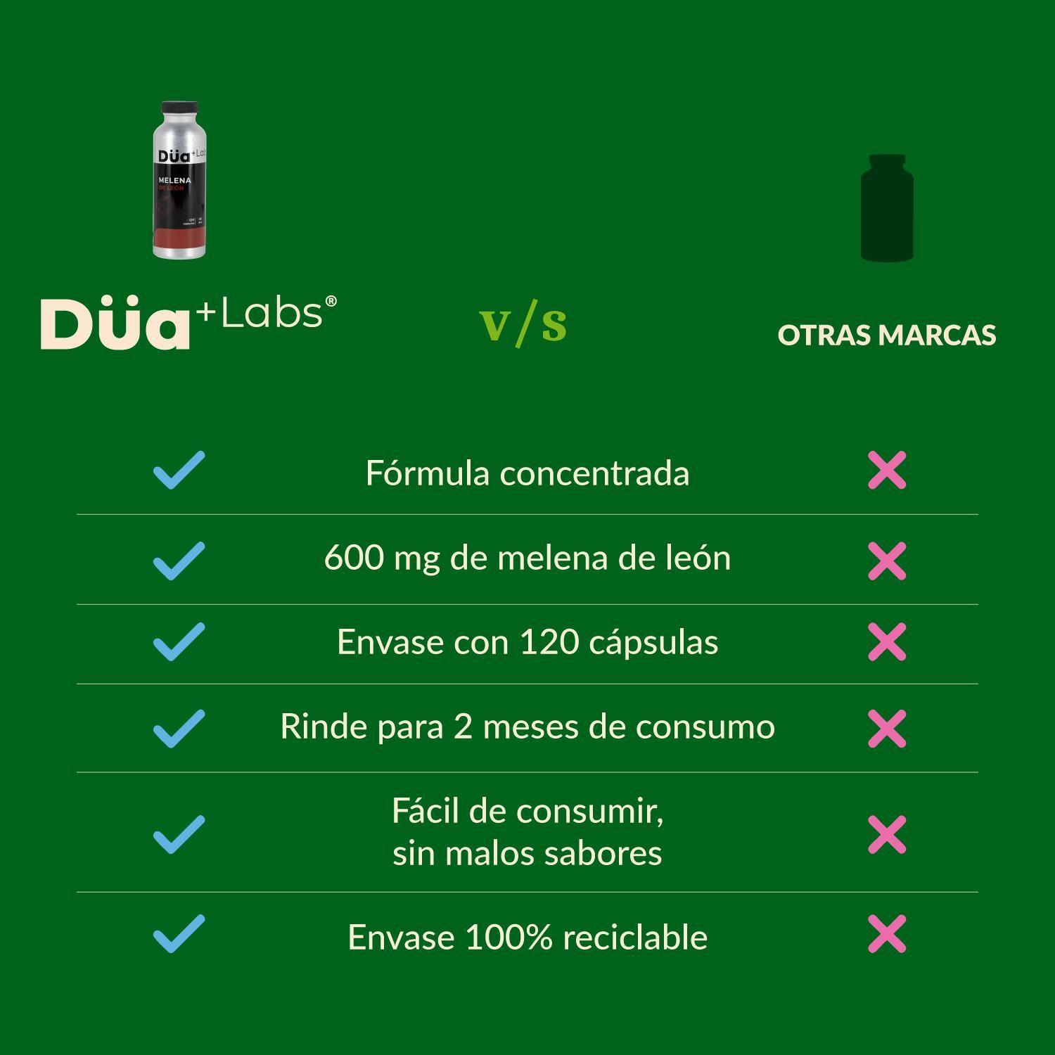 Melena de Leon 600mg Düa Labs® 120 Cápsulas Para 60 días-2