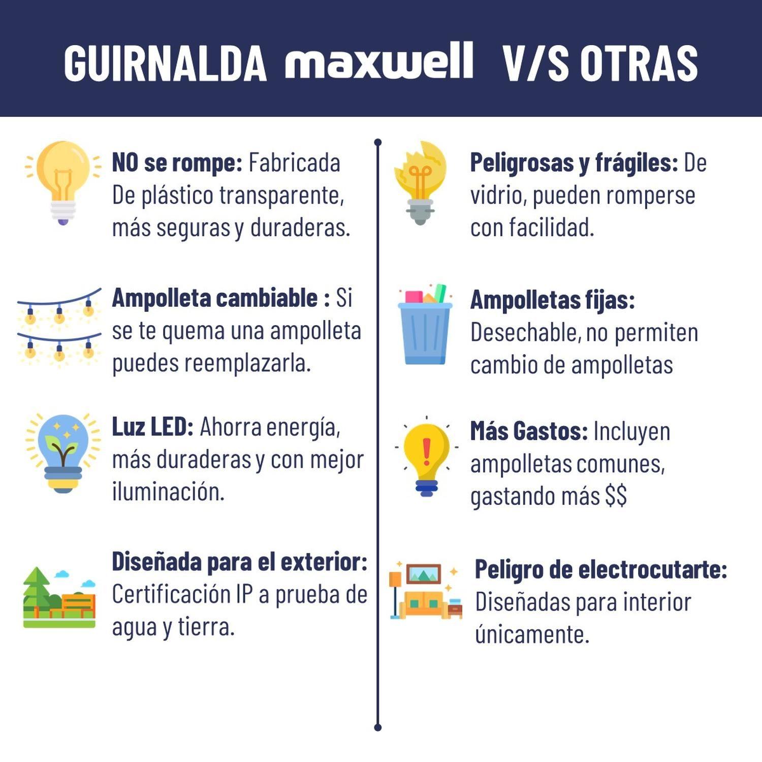 Guirnalda Luces Led Terraza Patio 10m +10 Ampolletas Maxwell-4
