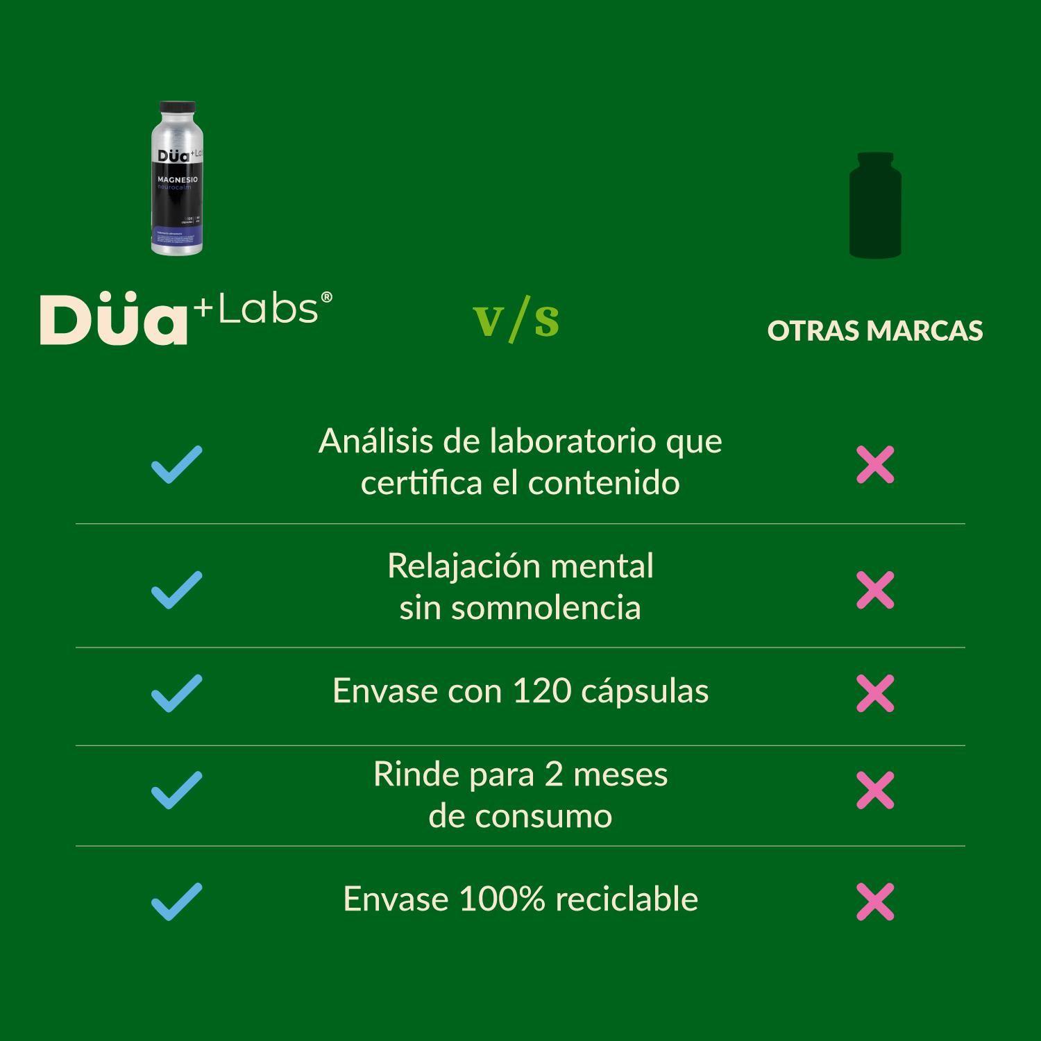 Magnesio Neurocalm Düa Labs® 120 Cápsulas Para 60 días-2