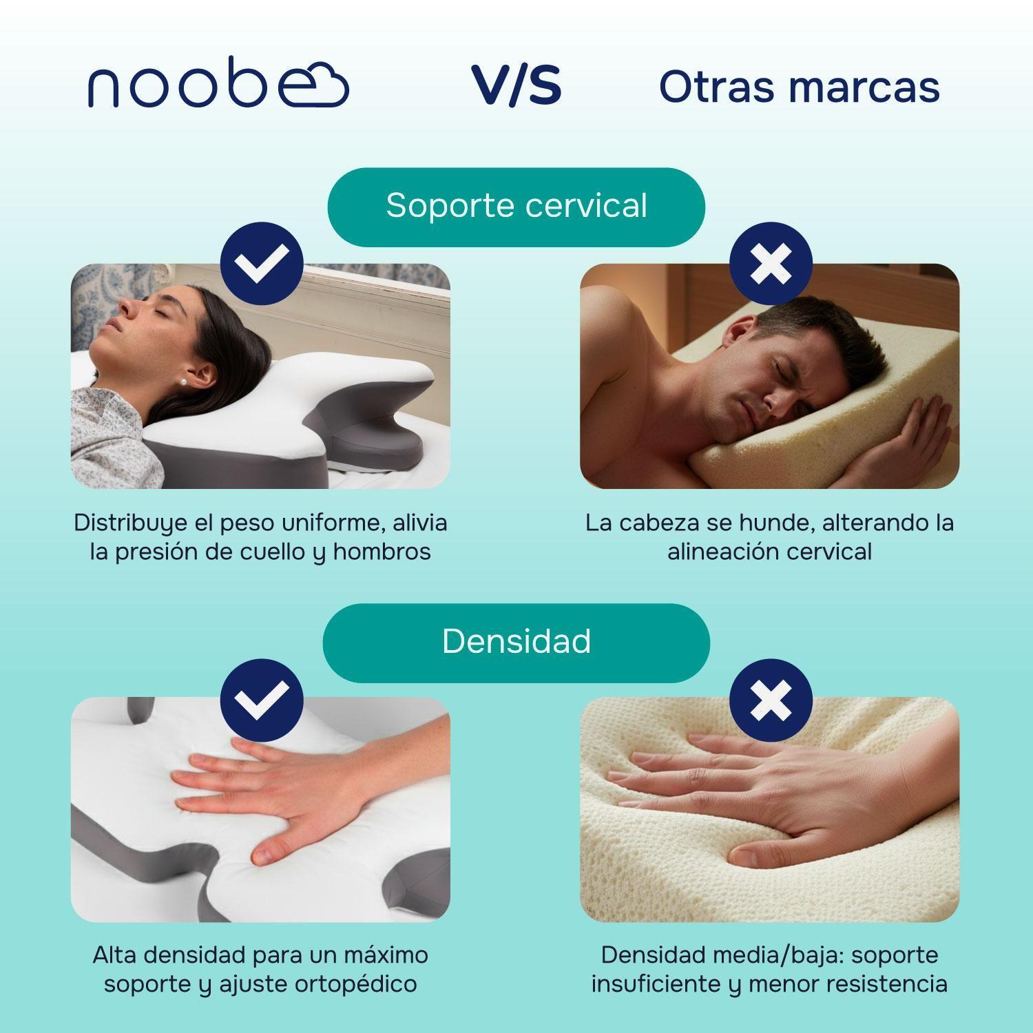 Almohada Viscoelastica Memory Foam Noobe Ortopedica Cervical-6