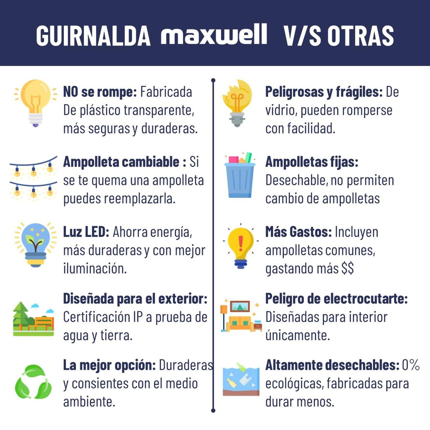 Guirnalda Luces Maxwell 10 Metros Unible + 10 Ampolletas-3
