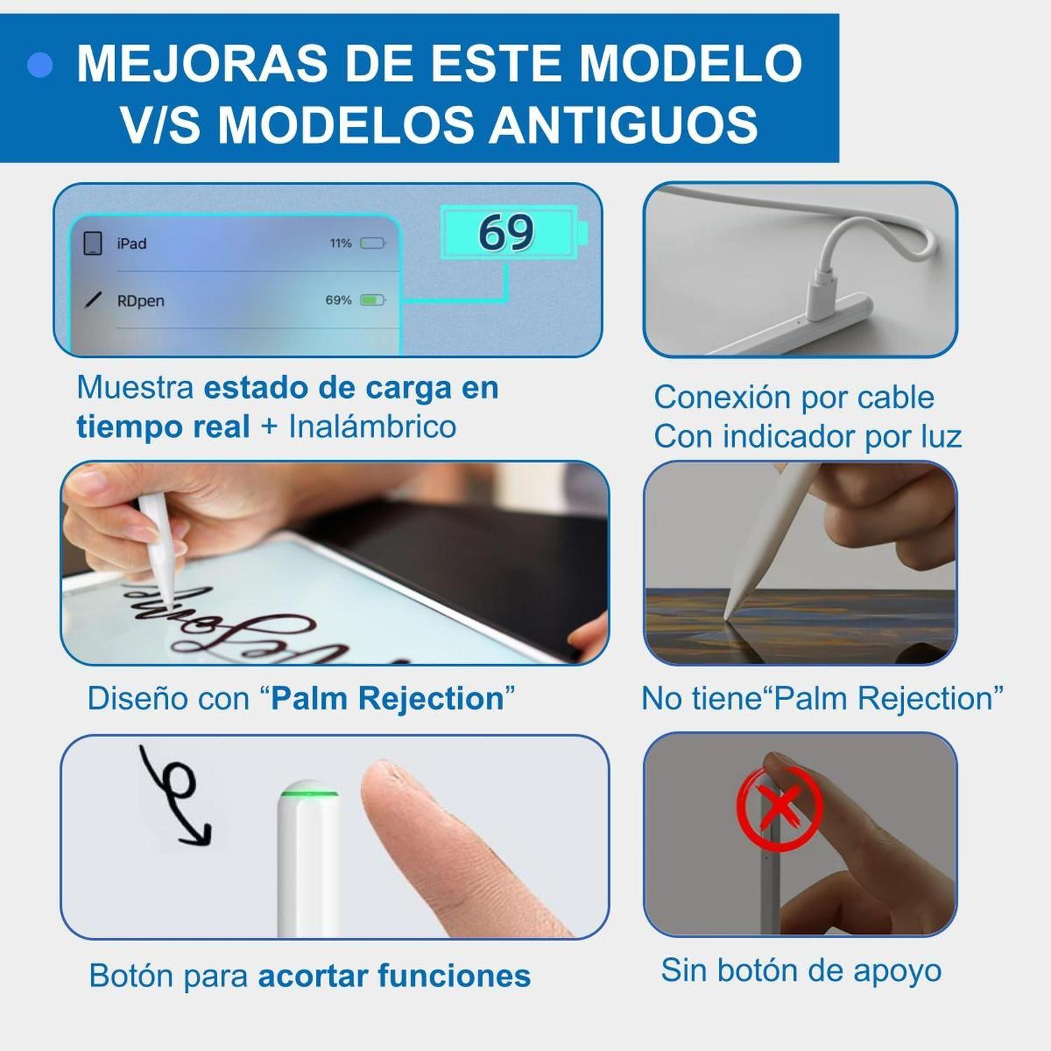 Lapiz Pencil Para Apple iPad con Carga Inalambrica Linkon-8