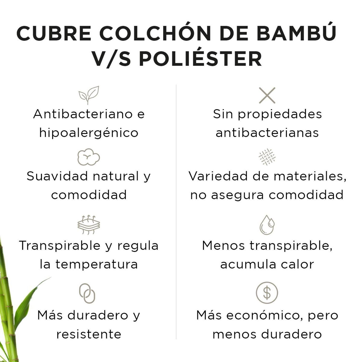 Cubre Colchon Protector Impermeable Bambú blanco-3