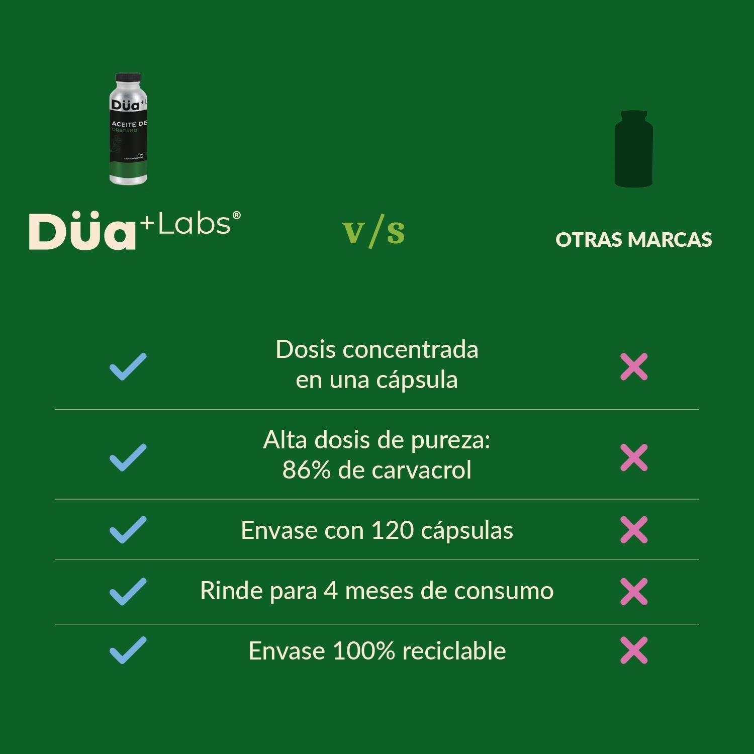 Aceite de Oregano 86% Carvacrol Düa Labs® 120 Caps 120 días-2