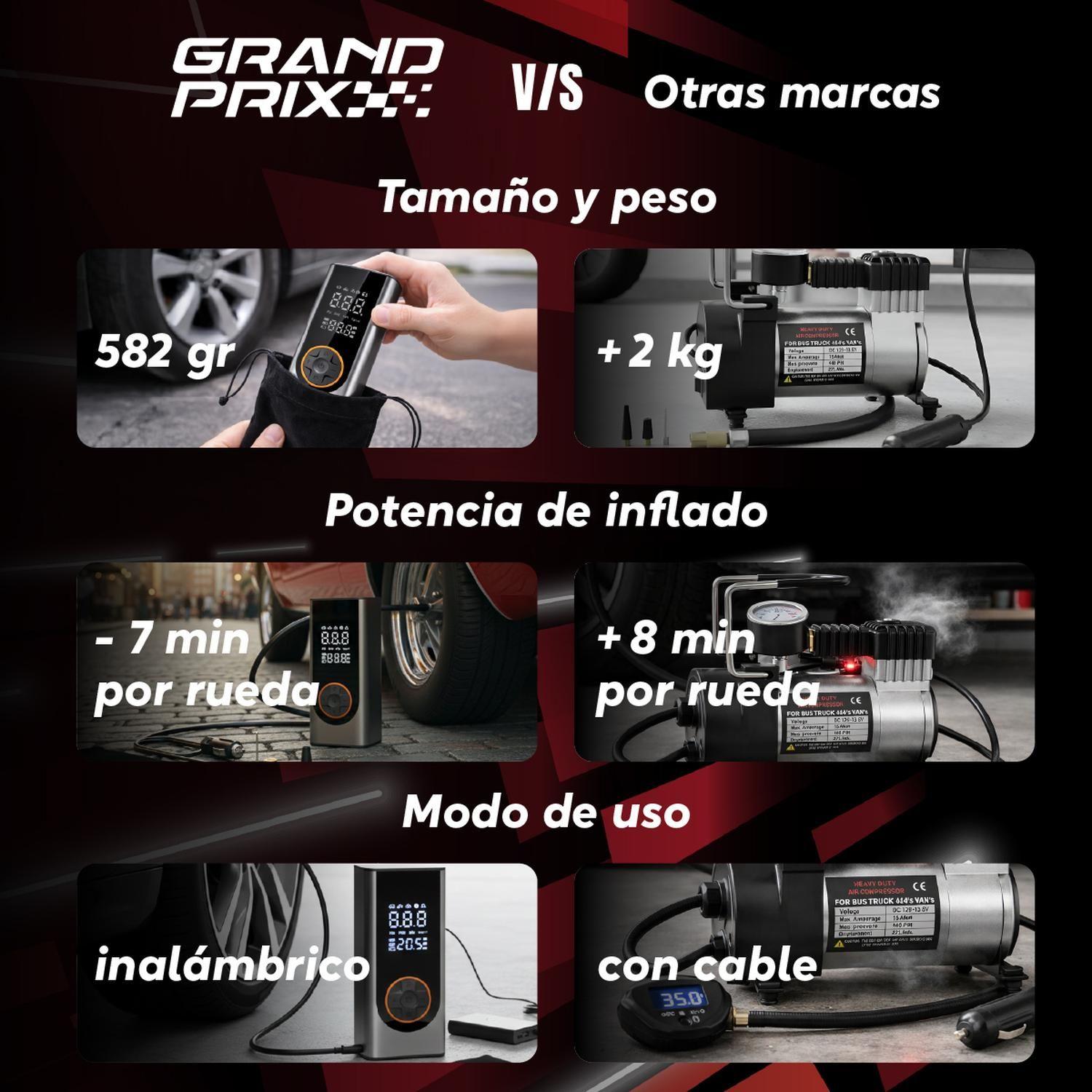 Compresor De Aire Portatil Grand Prix Inflador de Neumaticos-4