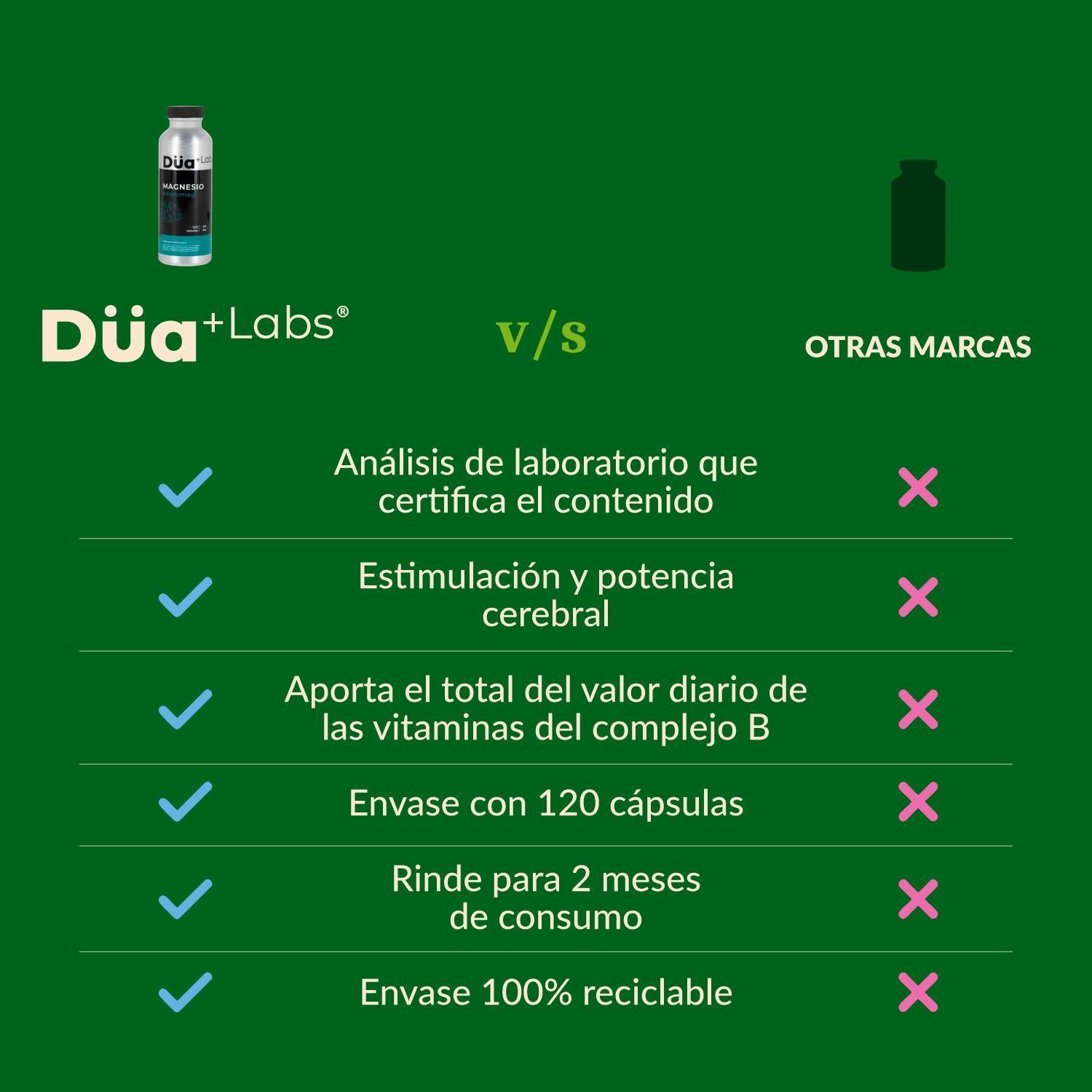 Magnesio Neuromag Düa Labs® 120 Cápsulas Para 60 días-2