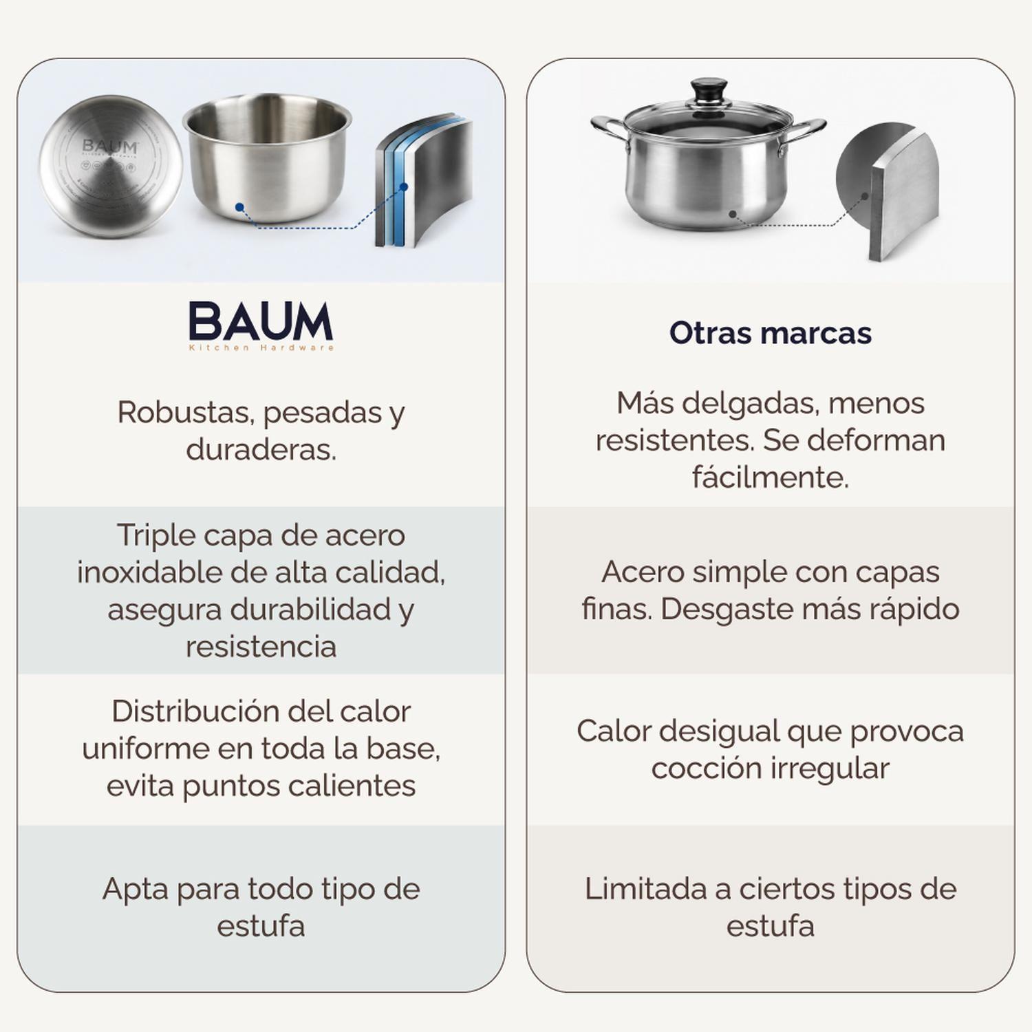 Juego Ollas Sartenes Baum Bateria Cocina Acero Inox 10Pcs-4