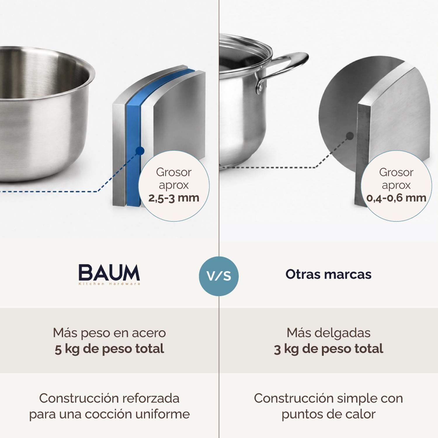 Juego Ollas Sartenes Baum Bateria Cocina Acero Inox 10Pcs-4