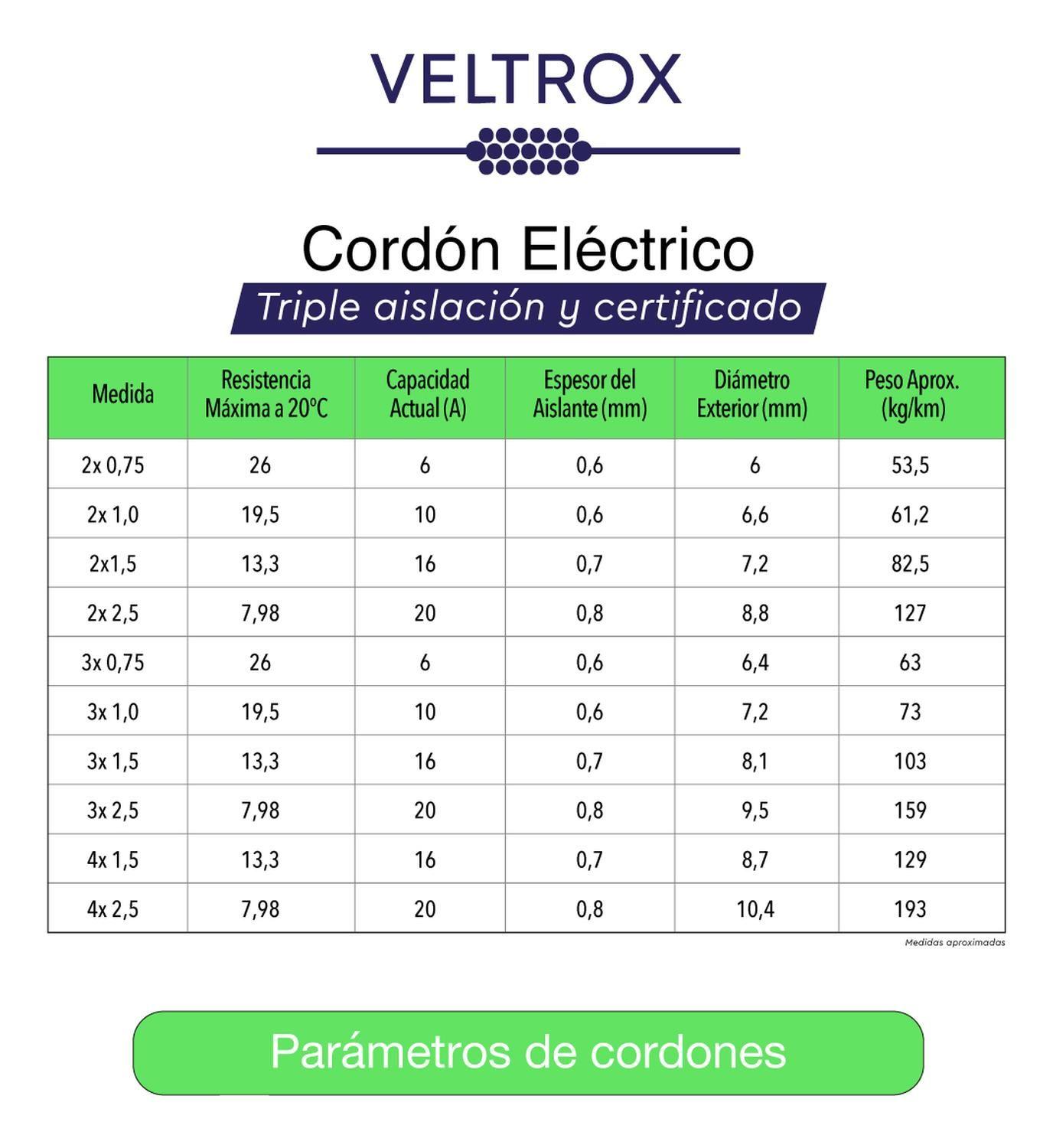 Cordón Eléctrico Veltrox Flexible 2x0,75mm2 20m Blanco Sec Blanco-5