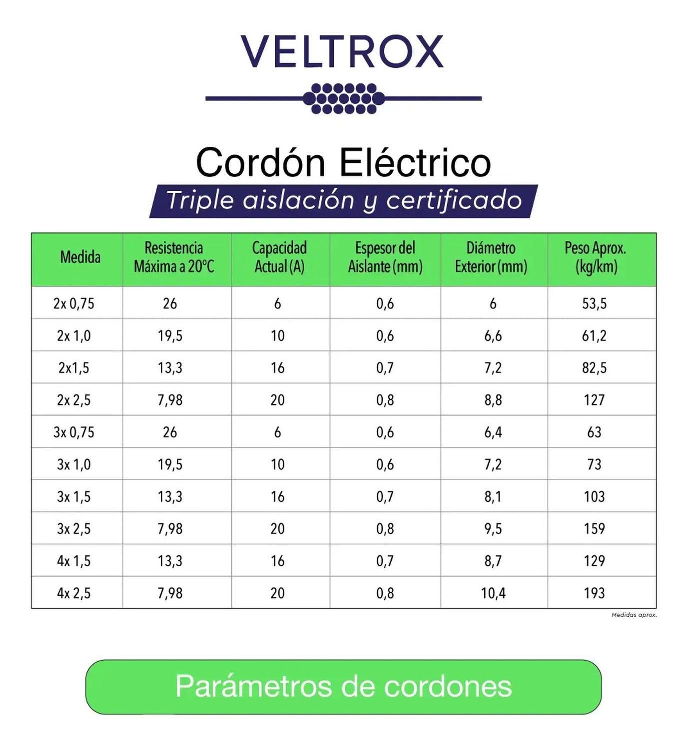 Cordón Eléctrico Veltrox Flexible 3x1,0mm2 10m Blanco Sec Blanco-5