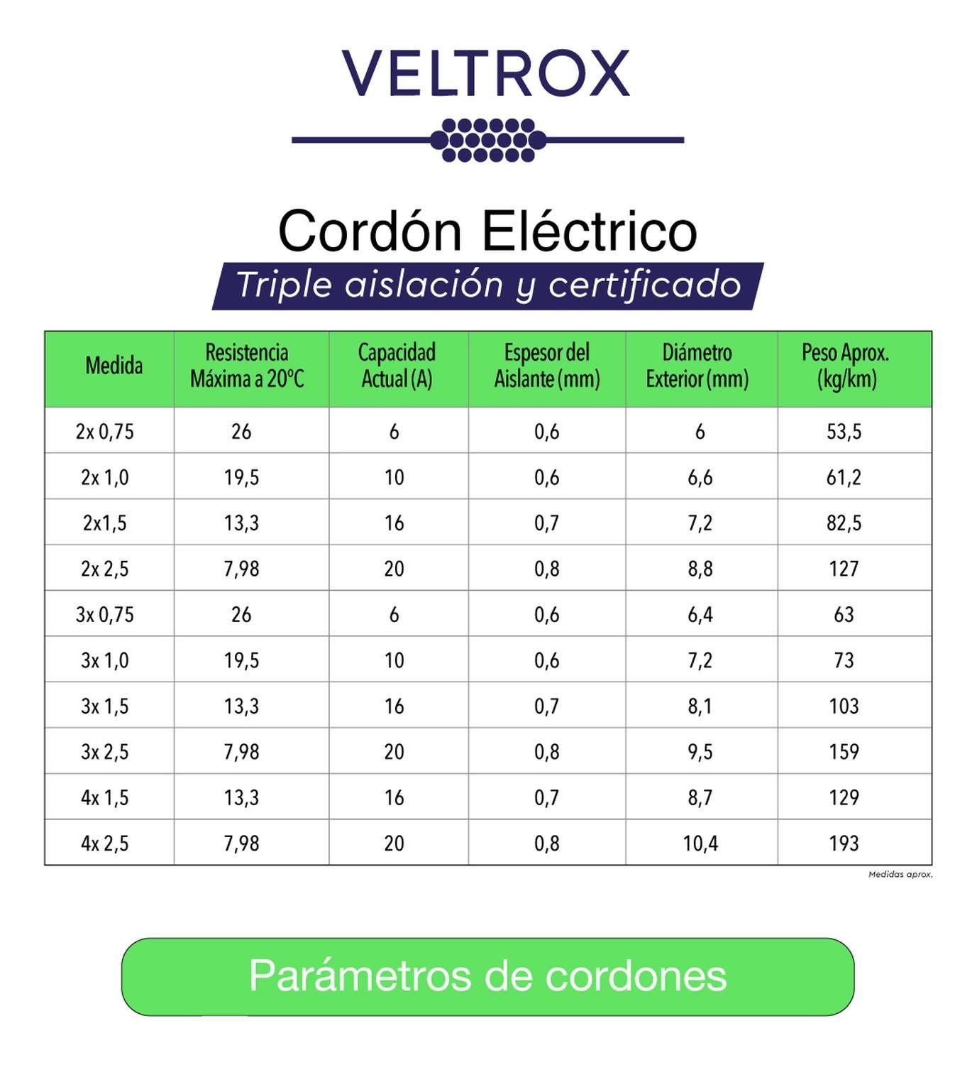 Cordón Eléctrico Veltrox Flexible 3x1,0mm2 100m Blanco Sec Blanco-5